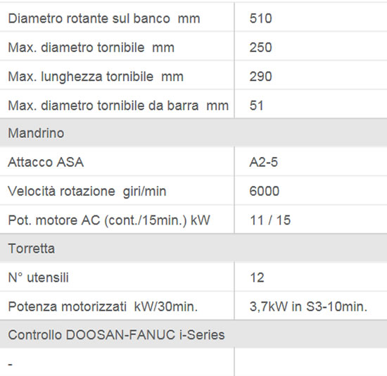 Specifiche tecniche